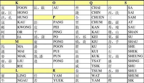 香港姓名大全|2024香港熱門名字排行榜